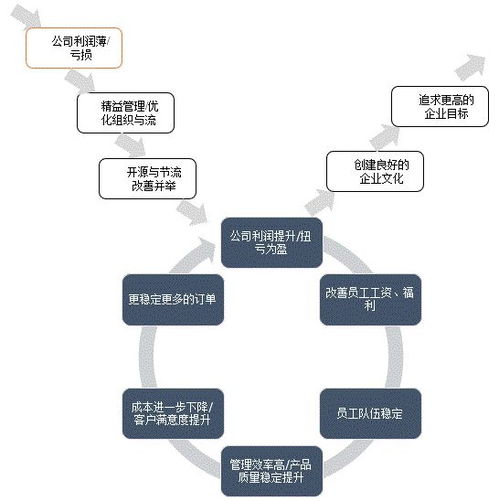 在你看来,员工到底是资本还是成本