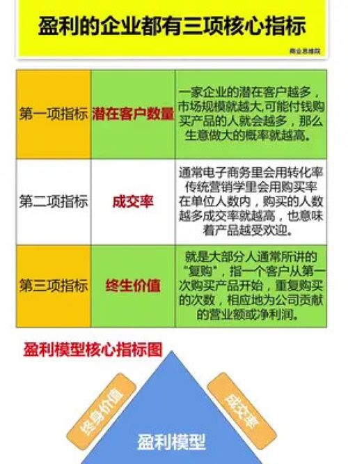 盈利公司都有这三项核心指标,你公司有吗 企业管理 商业思维 老板 中小企业 经营管理 生意